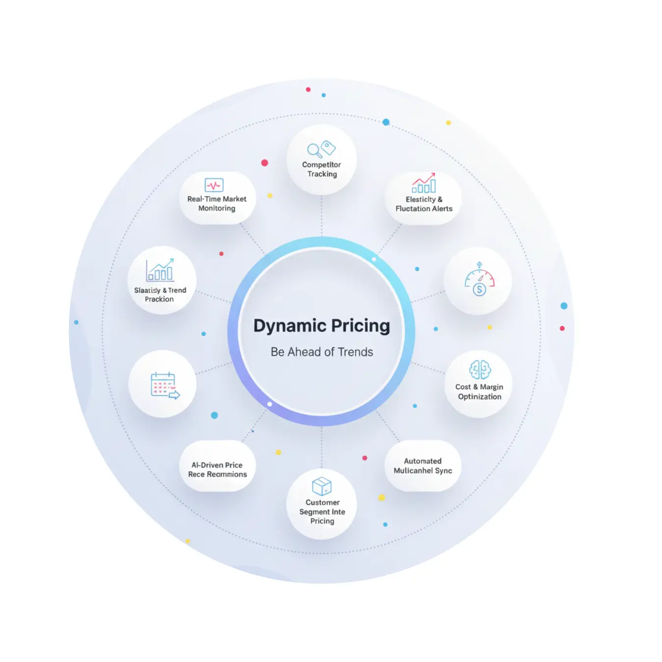 Price Intelligence Dashboard